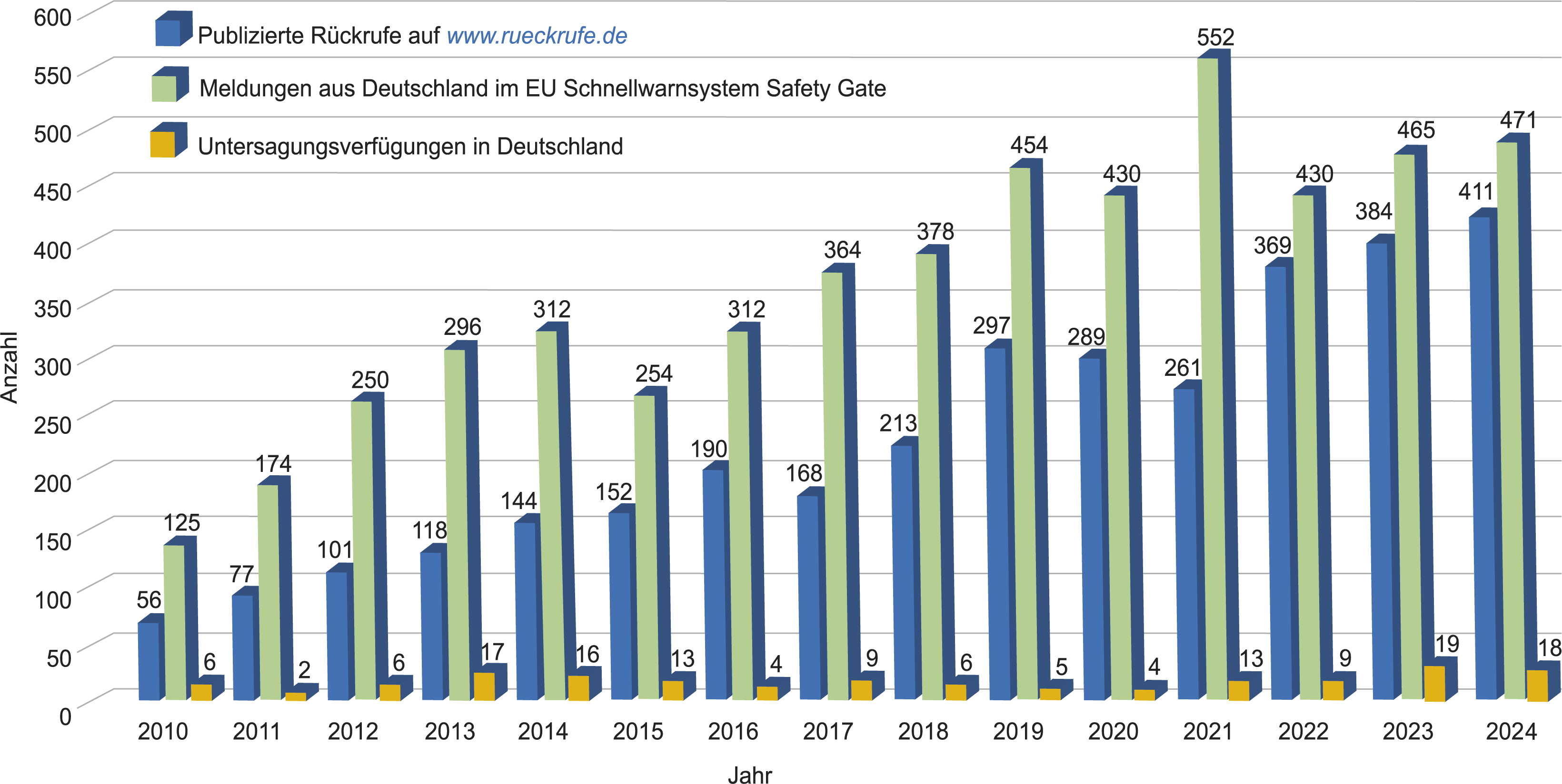 Meldeverfahren in Deutschland  Meldeverfahren in Deutschland